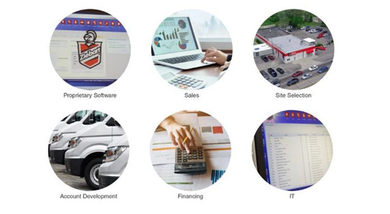 The Ziebart Difference