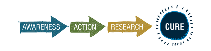 J4AC-research-cure J4AC-research-cure