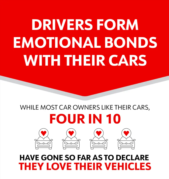 Emotional Bonds